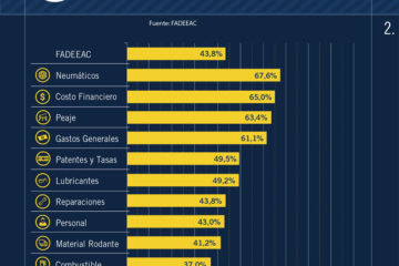 “pagar una suma extra a fin de año, hoy, es imposible”