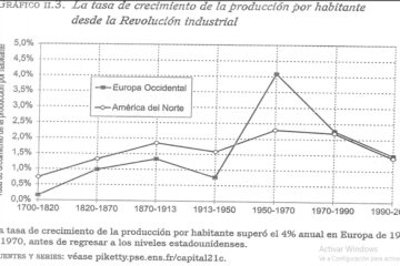 Algunas consideraciones sobre el endeudamiento global